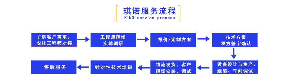 沖壓機械手服務(wù)流程